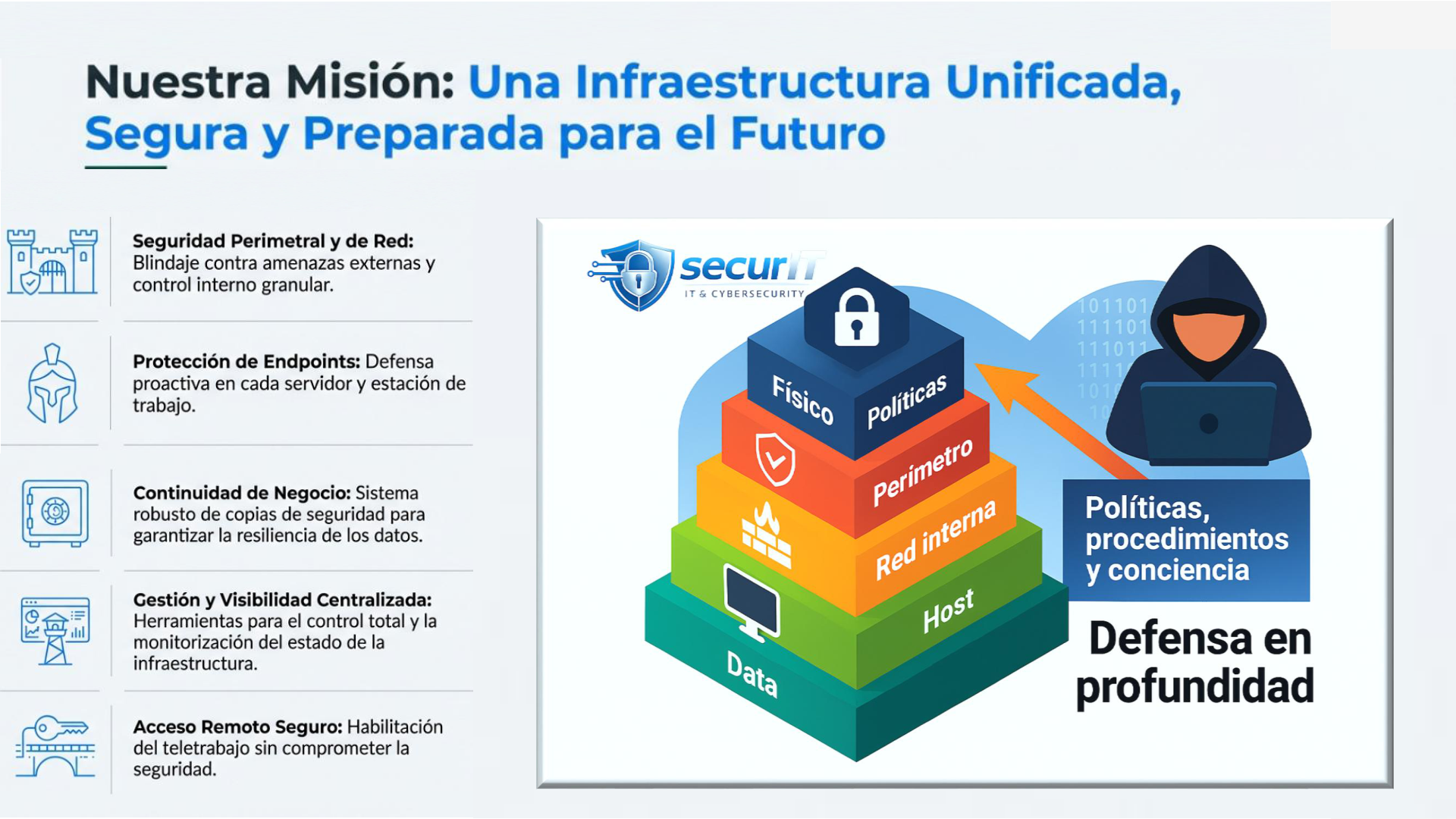 Misión y defensa en profundidad